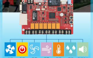 ZH-CF1多功能卡，大屏好助手！